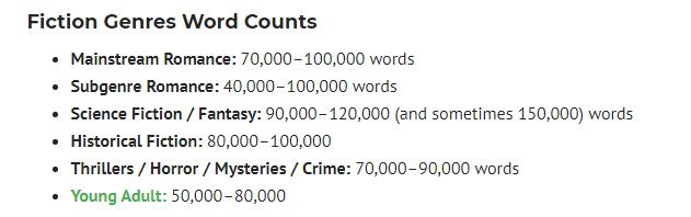 Word count in a novel