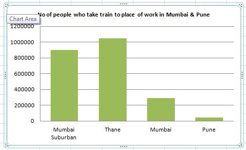 People take trains to reach work