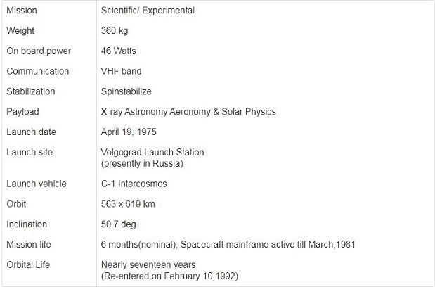 Aryabhata satellite specifications