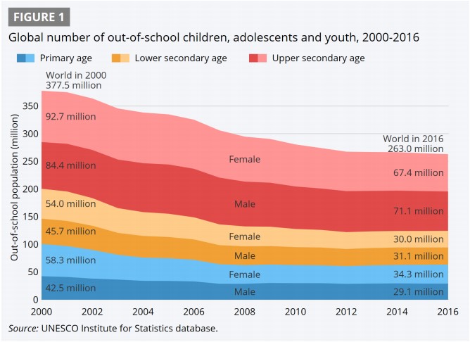 the importance of education